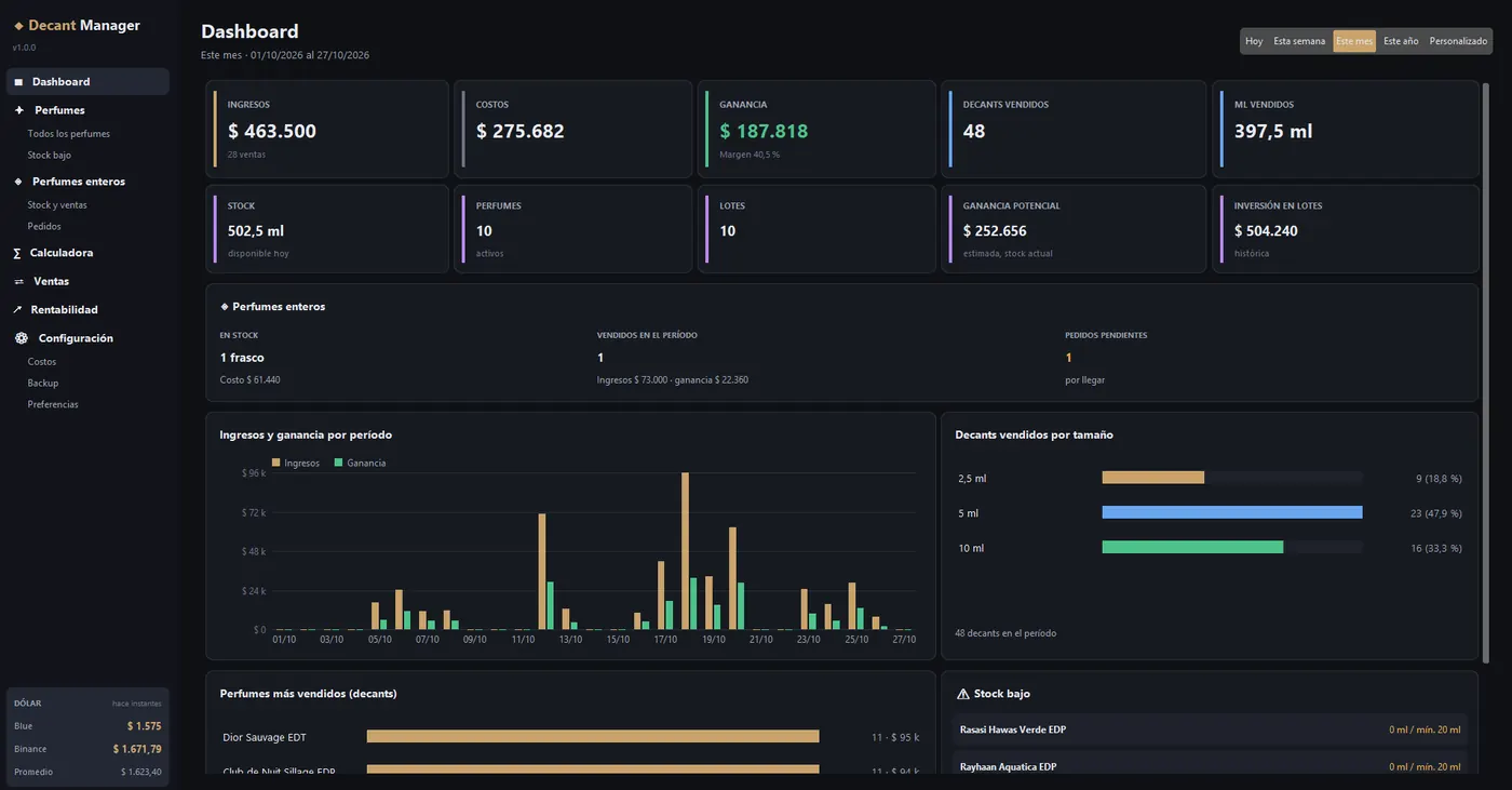 Dashboard de Decant Manager con ingresos, ganancia y gráfico de ventas del mes