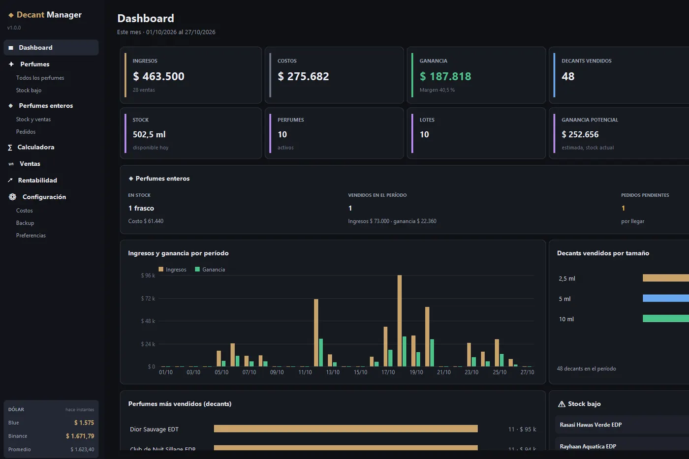 Dashboard de Decant Manager